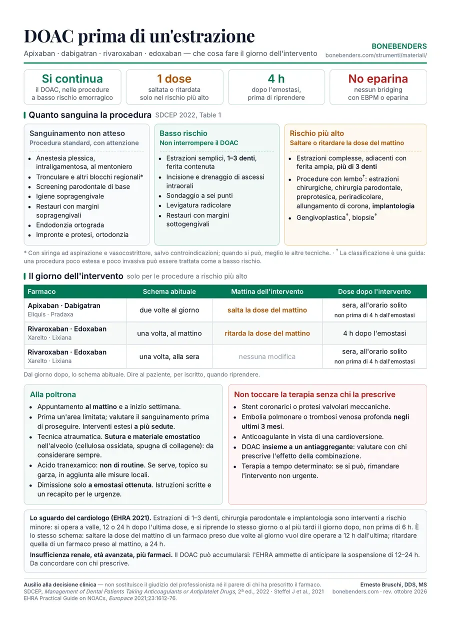 Anteprima della pagina: le procedure divise in tre colonne di rischio emorragico, la tabella con la dose da saltare o ritardare per apixaban, dabigatran, rivaroxaban ed edoxaban, e i casi in cui la terapia non si tocca senza chi la prescrive.