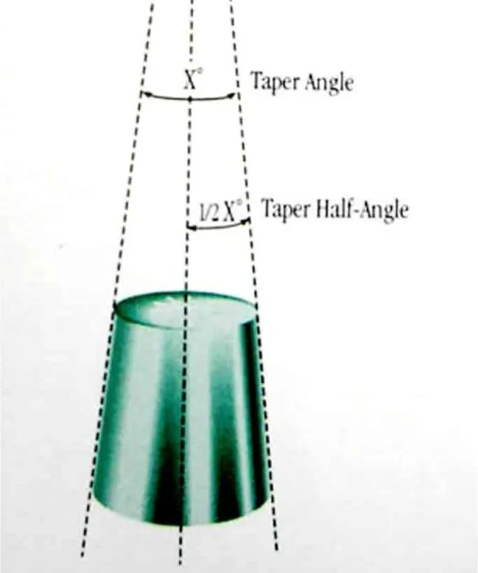 connessione-conica-vs-flat-5-0