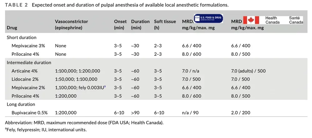 Tabella che mostra l